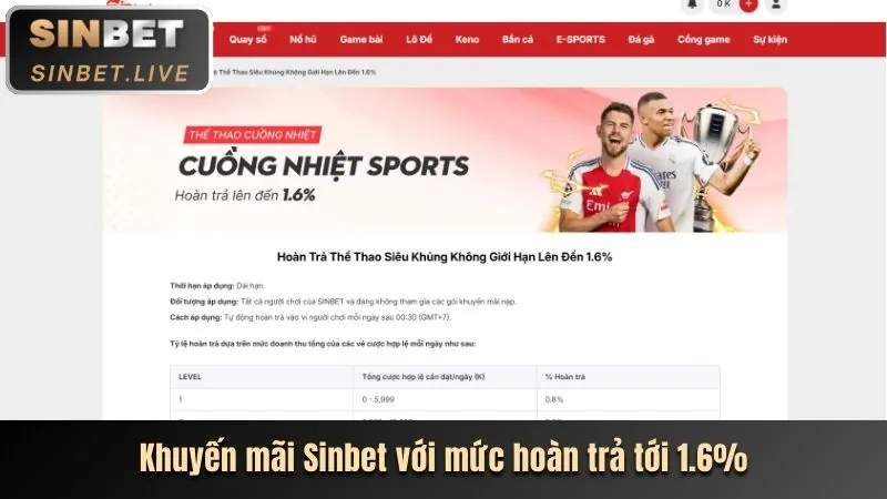 Chương trình hoàn trả cược của XV888